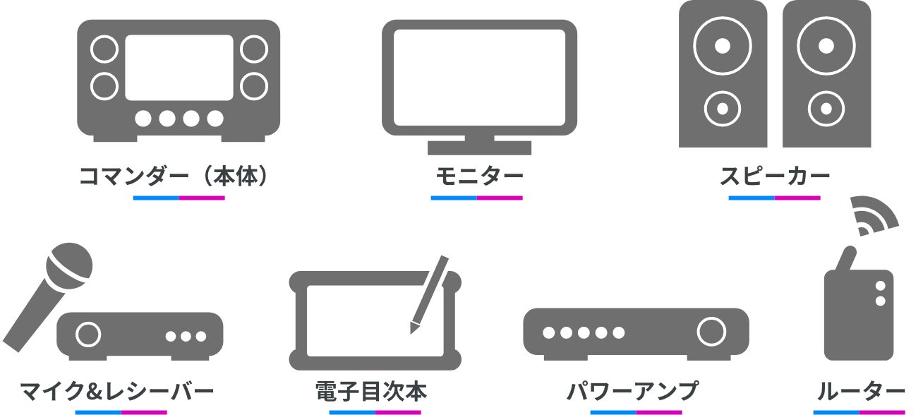 コマンダー（本体）、モニター、スピーカー、マイク&レシーバー、電子目次本、パワーアンプ、ルーター